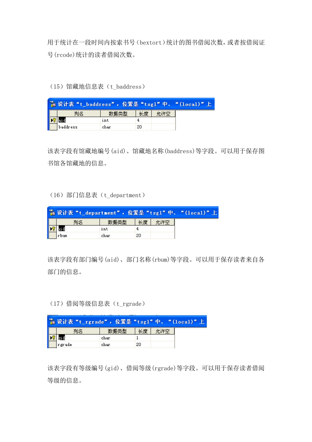 数据库开发示例文档_436套软件开发需求文档_VD516-软件开发需求文档_06数据库设计文档（18份）