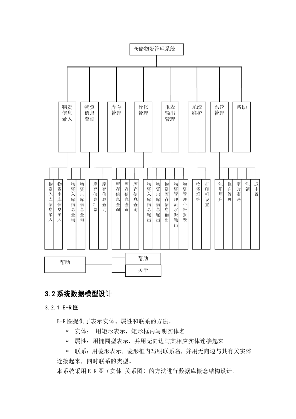 数据库开发示例文档_436套软件开发需求文档_VD516-软件开发需求文档_06数据库设计文档（18份）