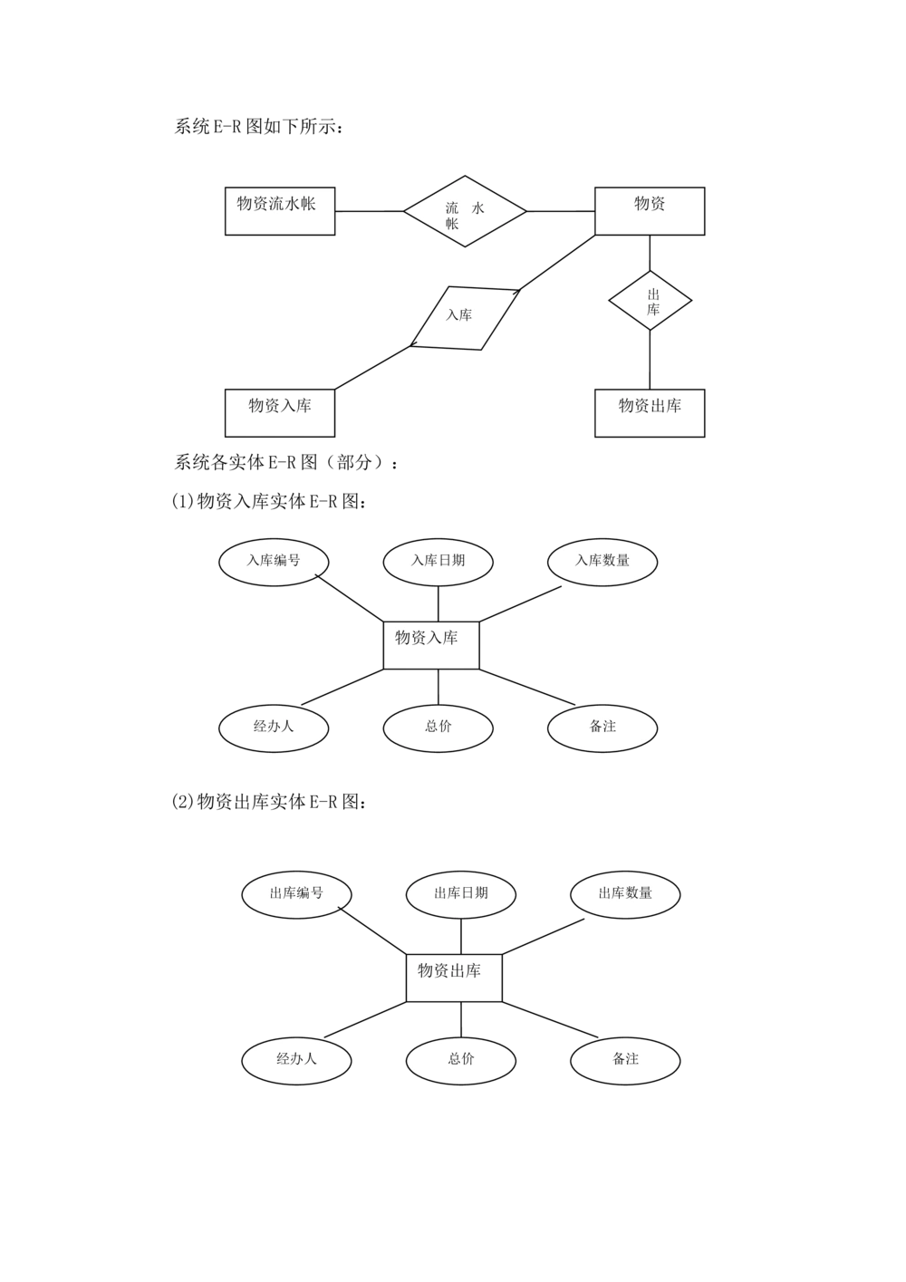 数据库开发示例文档_436套软件开发需求文档_VD516-软件开发需求文档_06数据库设计文档（18份）