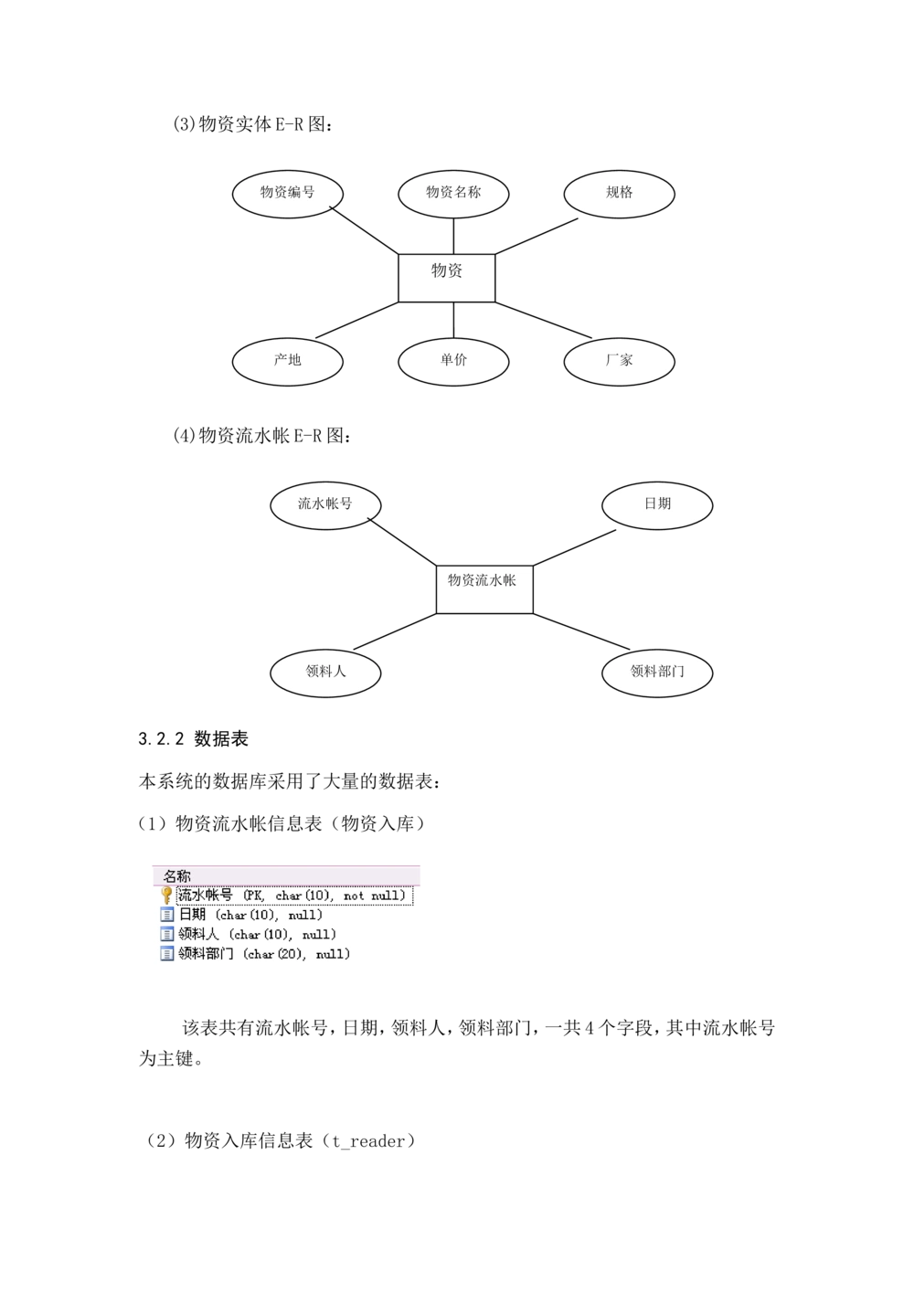 数据库开发示例文档_436套软件开发需求文档_VD516-软件开发需求文档_06数据库设计文档（18份）