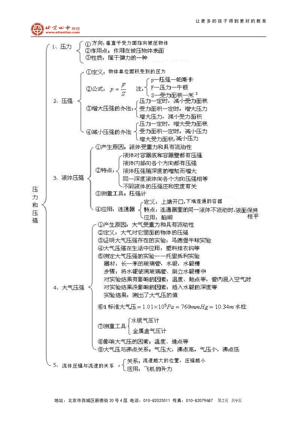 总复习：压力压强（提高）知识讲解_中考全科复习资料_北京四中绝密资料04中考物理总复习_17总复习：压力压强（提高）