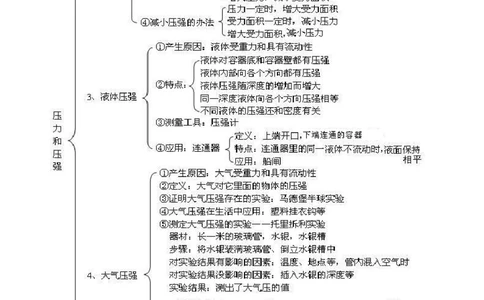 总复习：压力压强（提高）知识讲解_中考全科复习资料_北京四中绝密资料04中考物理总复习_17总复习：压力压强（提高）