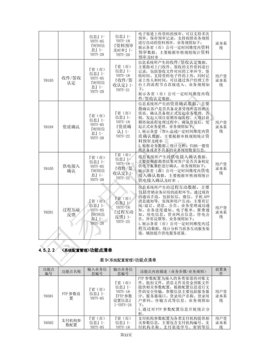 基于移动交互平台的用户与营业厅互动化研究与应用项目业务需求规格说明书_436套软件开发需求文档_VD516-软件开发需求文档_10各类系统软件开发需求
