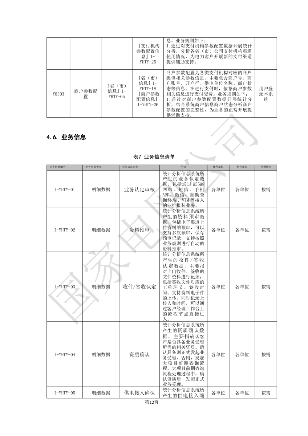 基于移动交互平台的用户与营业厅互动化研究与应用项目业务需求规格说明书_436套软件开发需求文档_VD516-软件开发需求文档_10各类系统软件开发需求