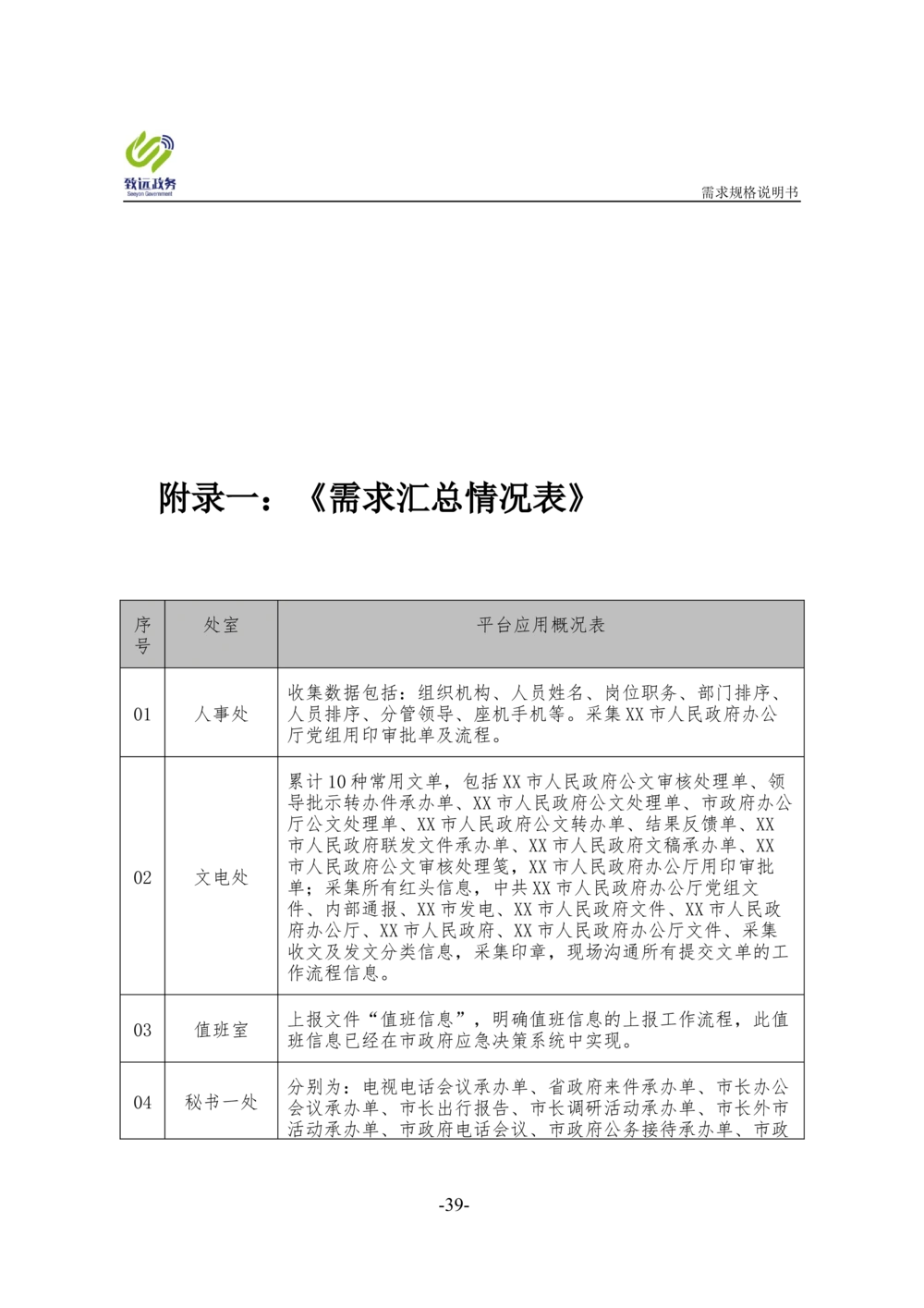 协同办公平台项目需求规格说明书_436套软件开发需求文档_VD516-软件开发需求文档_10各类系统软件开发需求_更新内容