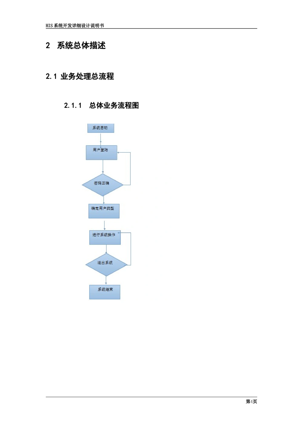 详细设计说明书(2)_436套软件开发需求文档_VD516-软件开发需求文档_04详细设计说明书（22份）