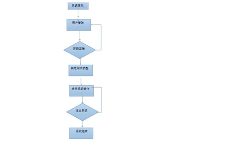 详细设计说明书(2)_436套软件开发需求文档_VD516-软件开发需求文档_04详细设计说明书（22份）