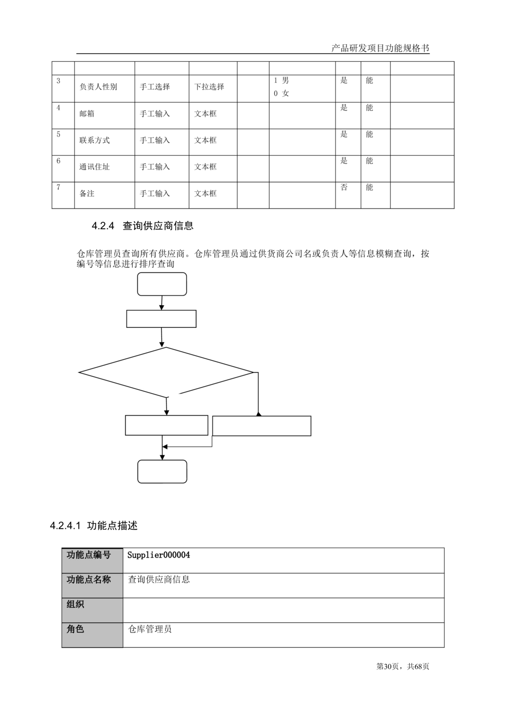 库存管理系统需求文档_436套软件开发需求文档_VD516-软件开发需求文档_10各类系统软件开发需求_更新内容_产品需求文档案例（73份）