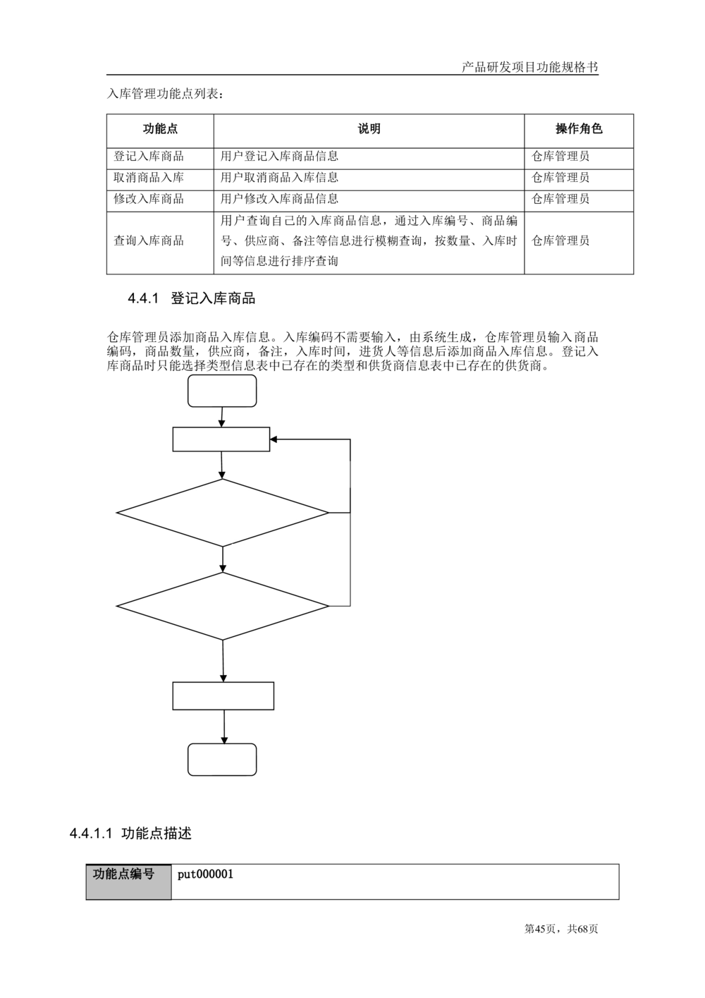 库存管理系统需求文档_436套软件开发需求文档_VD516-软件开发需求文档_10各类系统软件开发需求_更新内容_产品需求文档案例（73份）