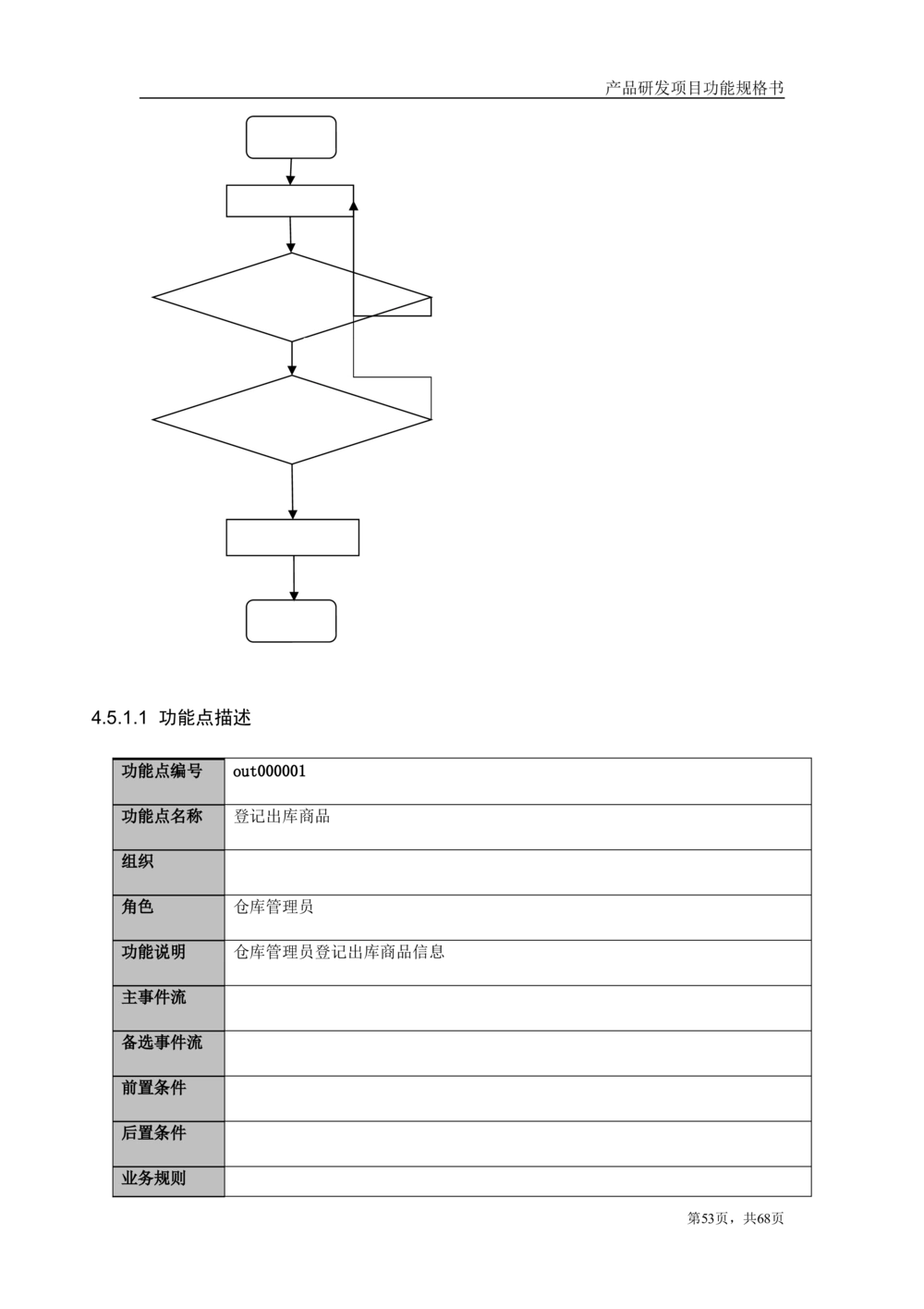库存管理系统需求文档_436套软件开发需求文档_VD516-软件开发需求文档_10各类系统软件开发需求_更新内容_产品需求文档案例（73份）