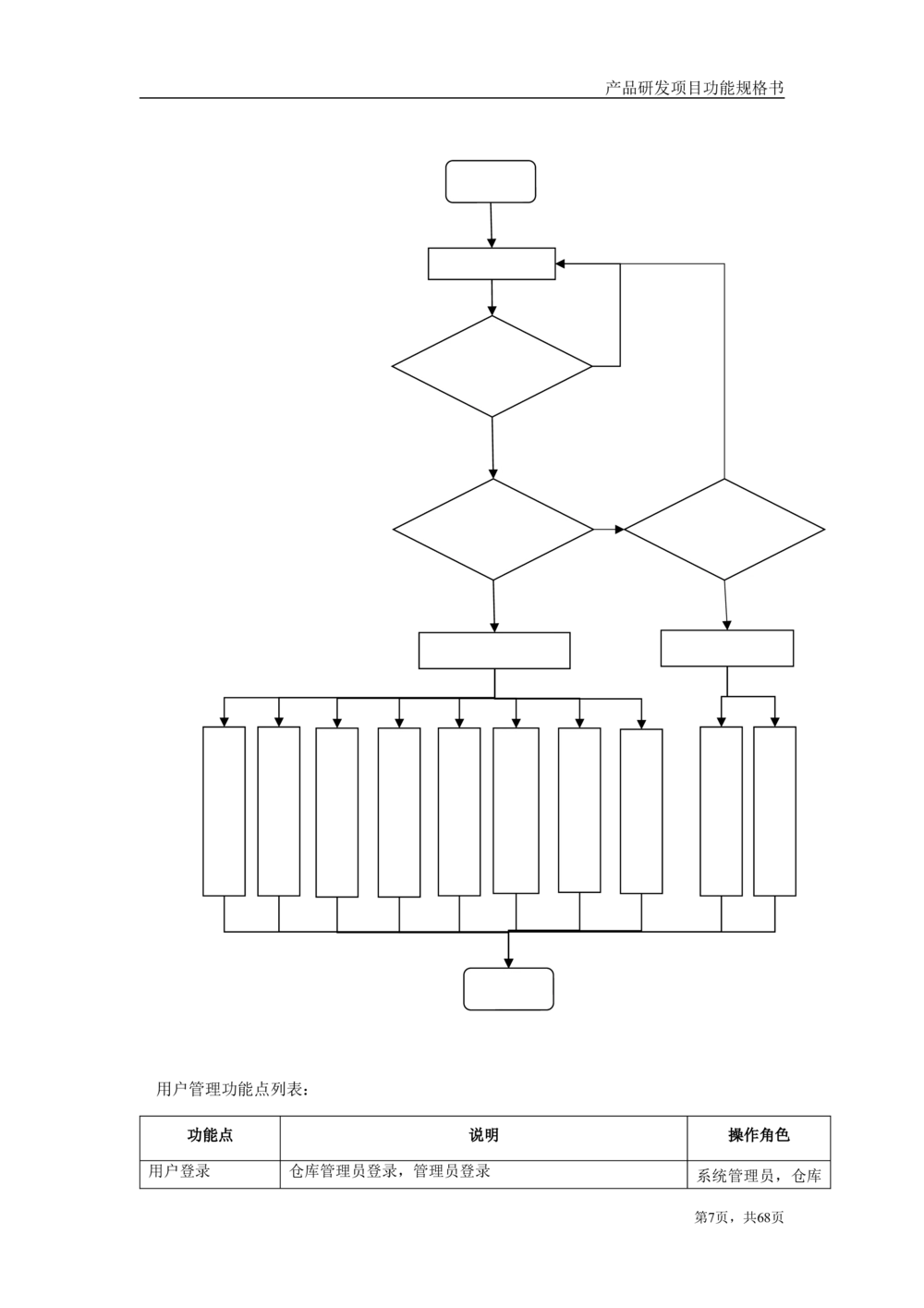 库存管理系统需求文档_436套软件开发需求文档_VD516-软件开发需求文档_10各类系统软件开发需求_更新内容_产品需求文档案例（73份）