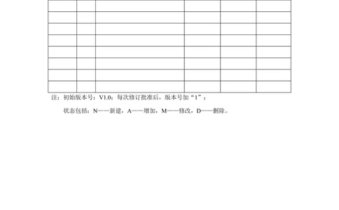 数据库部署文档_436套软件开发需求文档_VD516-软件开发需求文档_06数据库设计文档（18份）