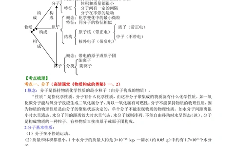 中考总复习：构成物质的几种粒子&mdash;&mdash;分子、原子、离子知识讲解_中考全科复习资料_北京四中绝密资料05中考化学总复习_25总复习：构成物质的几种粒子&mdash;&mdash;分子、原子、离子