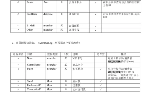 数据库说明文档_436套软件开发需求文档_VD516-软件开发需求文档_06数据库设计文档（18份）