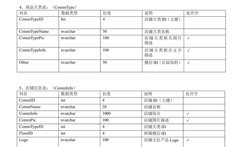 数据库说明文档_436套软件开发需求文档_VD516-软件开发需求文档_06数据库设计文档（18份）