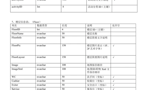 数据库说明文档_436套软件开发需求文档_VD516-软件开发需求文档_06数据库设计文档（18份）