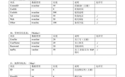数据库说明文档_436套软件开发需求文档_VD516-软件开发需求文档_06数据库设计文档（18份）