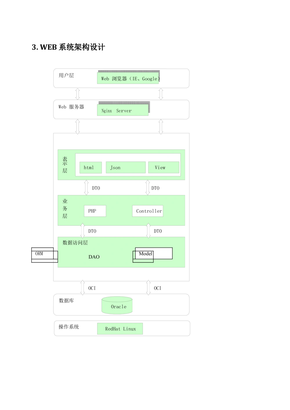 系统架构设计说明书_436套软件开发需求文档_VD516-软件开发需求文档_05体系结构设计说明书（12份）