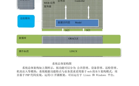 系统架构设计说明书_436套软件开发需求文档_VD516-软件开发需求文档_05体系结构设计说明书（12份）