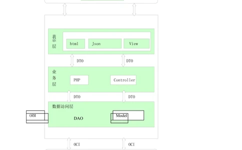 系统架构设计说明书_436套软件开发需求文档_VD516-软件开发需求文档_05体系结构设计说明书（12份）