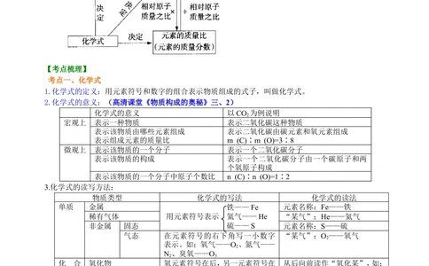 中考总复习：物质组成的表示&mdash;&mdash;化学式与化合价（基础）知识讲解_中考全科复习资料_北京四中绝密资料05中考化学总复习_26总复习：物质组成的表示&mdash;&mdash;化学式与化合价（基础）