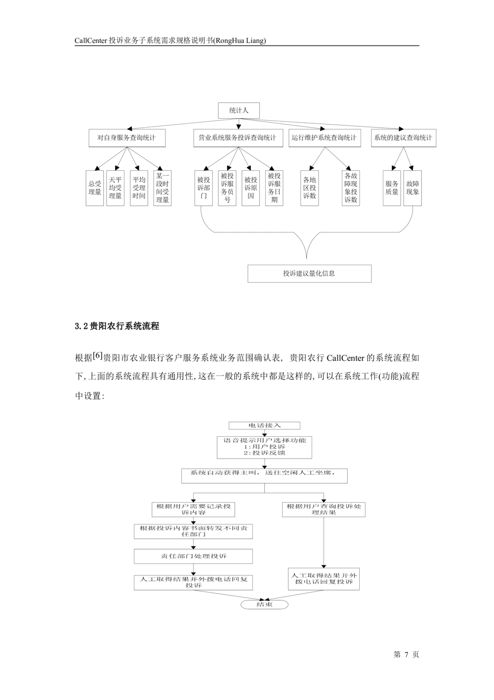 投诉业务子系统需求规格说明书_436套软件开发需求文档_VD516-软件开发需求文档_10各类系统软件开发需求