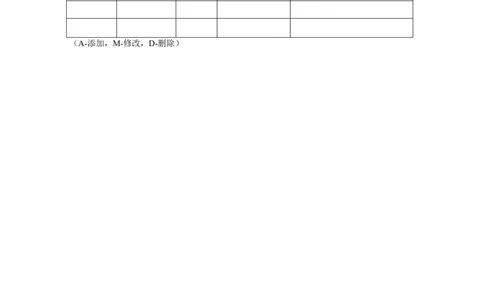 测试用例编写规范说明及模板_436套软件开发需求文档_VD516-软件开发需求文档_07测试用例文档（16份）