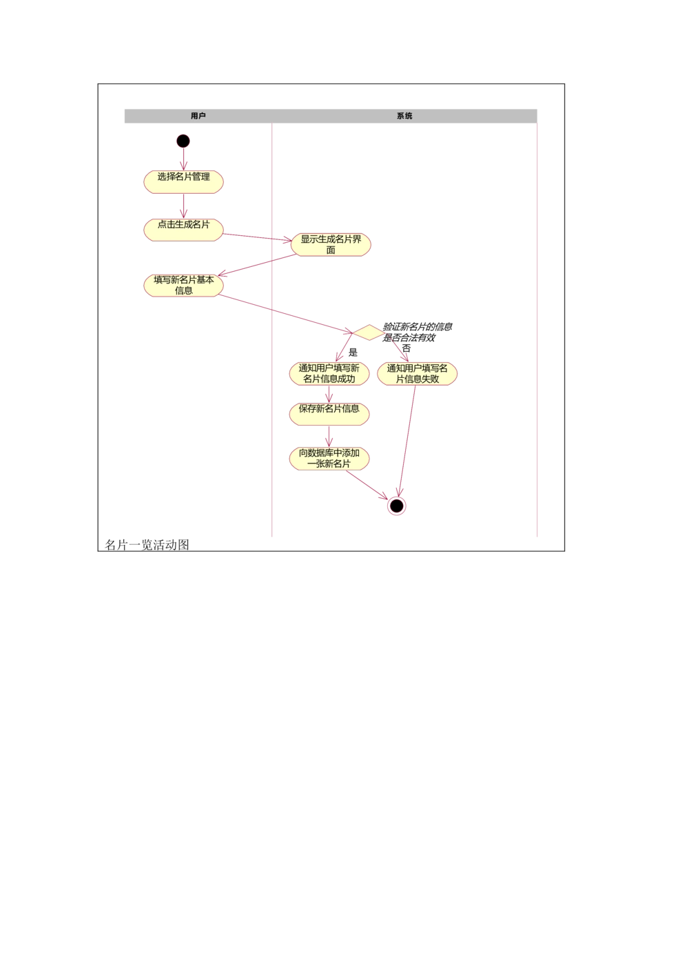 名片管理系统需求文档_436套软件开发需求文档_VD516-软件开发需求文档_10各类系统软件开发需求_更新内容_需求分析文档（18份）