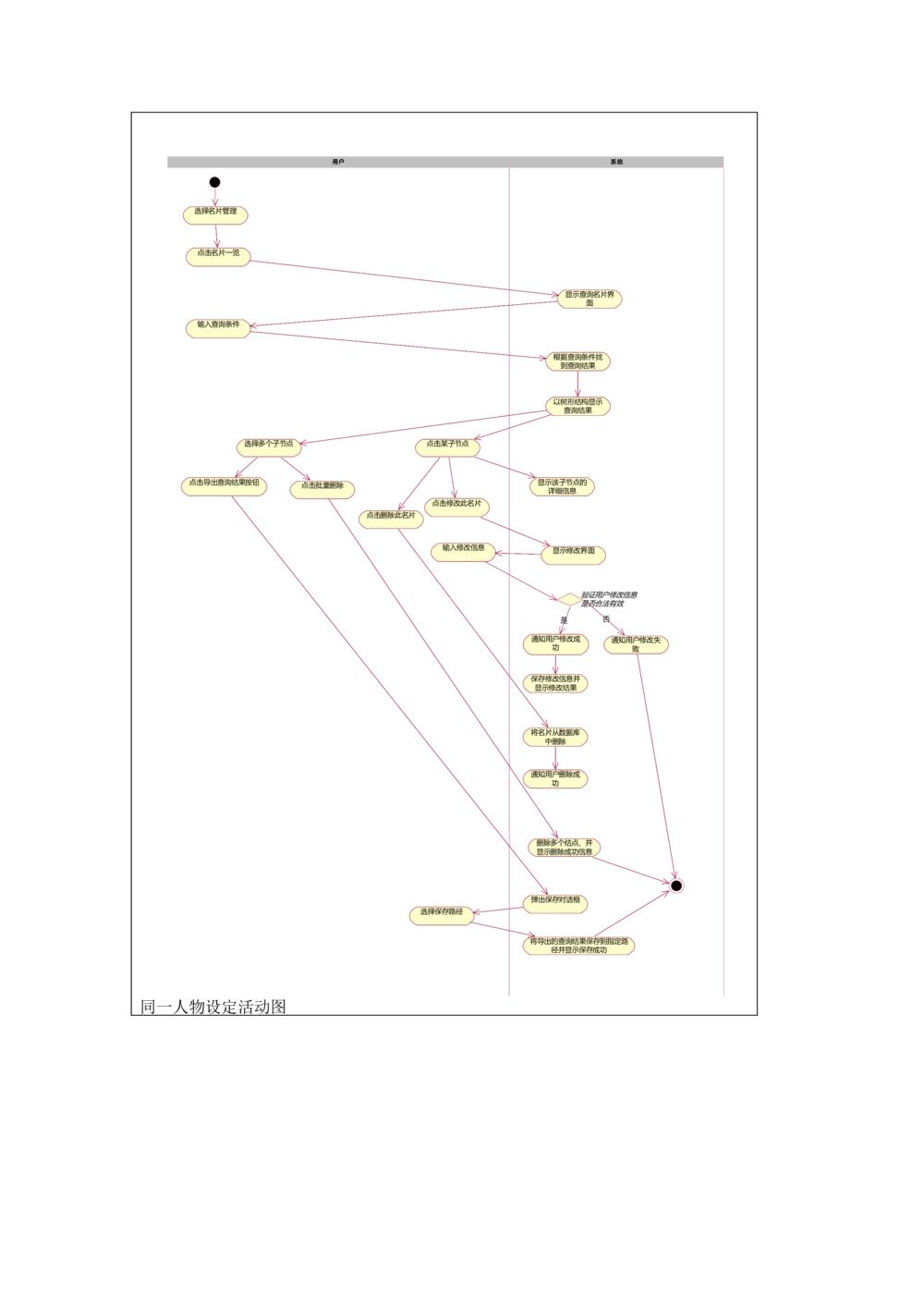 名片管理系统需求文档_436套软件开发需求文档_VD516-软件开发需求文档_10各类系统软件开发需求_更新内容_需求分析文档（18份）