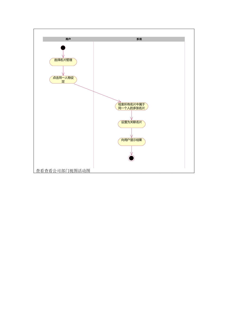 名片管理系统需求文档_436套软件开发需求文档_VD516-软件开发需求文档_10各类系统软件开发需求_更新内容_需求分析文档（18份）