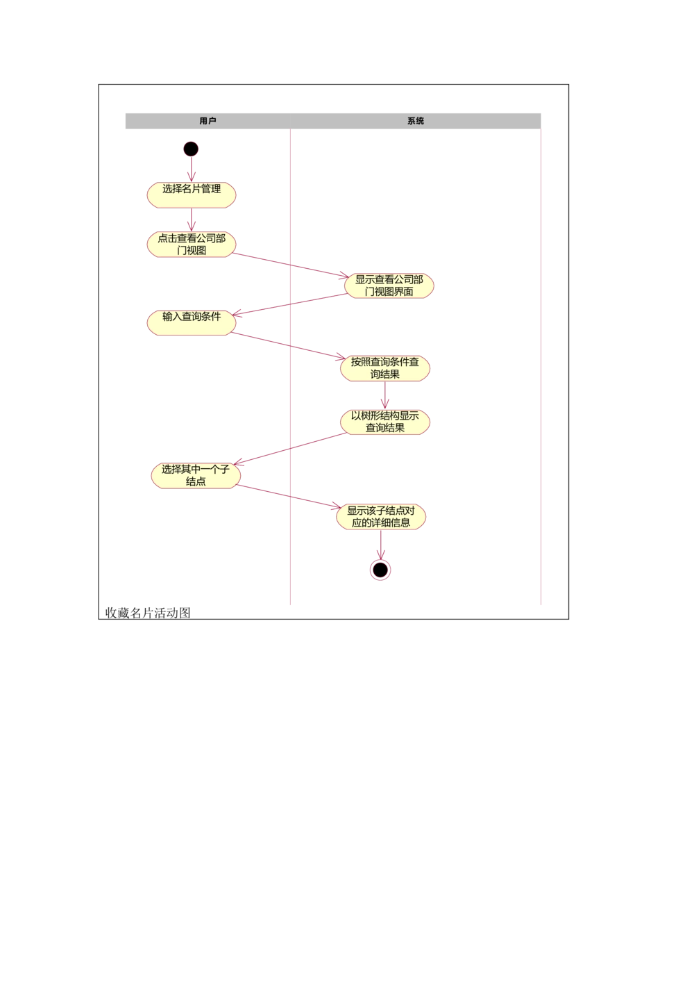 名片管理系统需求文档_436套软件开发需求文档_VD516-软件开发需求文档_10各类系统软件开发需求_更新内容_需求分析文档（18份）