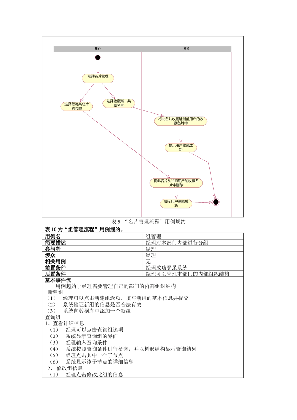 名片管理系统需求文档_436套软件开发需求文档_VD516-软件开发需求文档_10各类系统软件开发需求_更新内容_需求分析文档（18份）