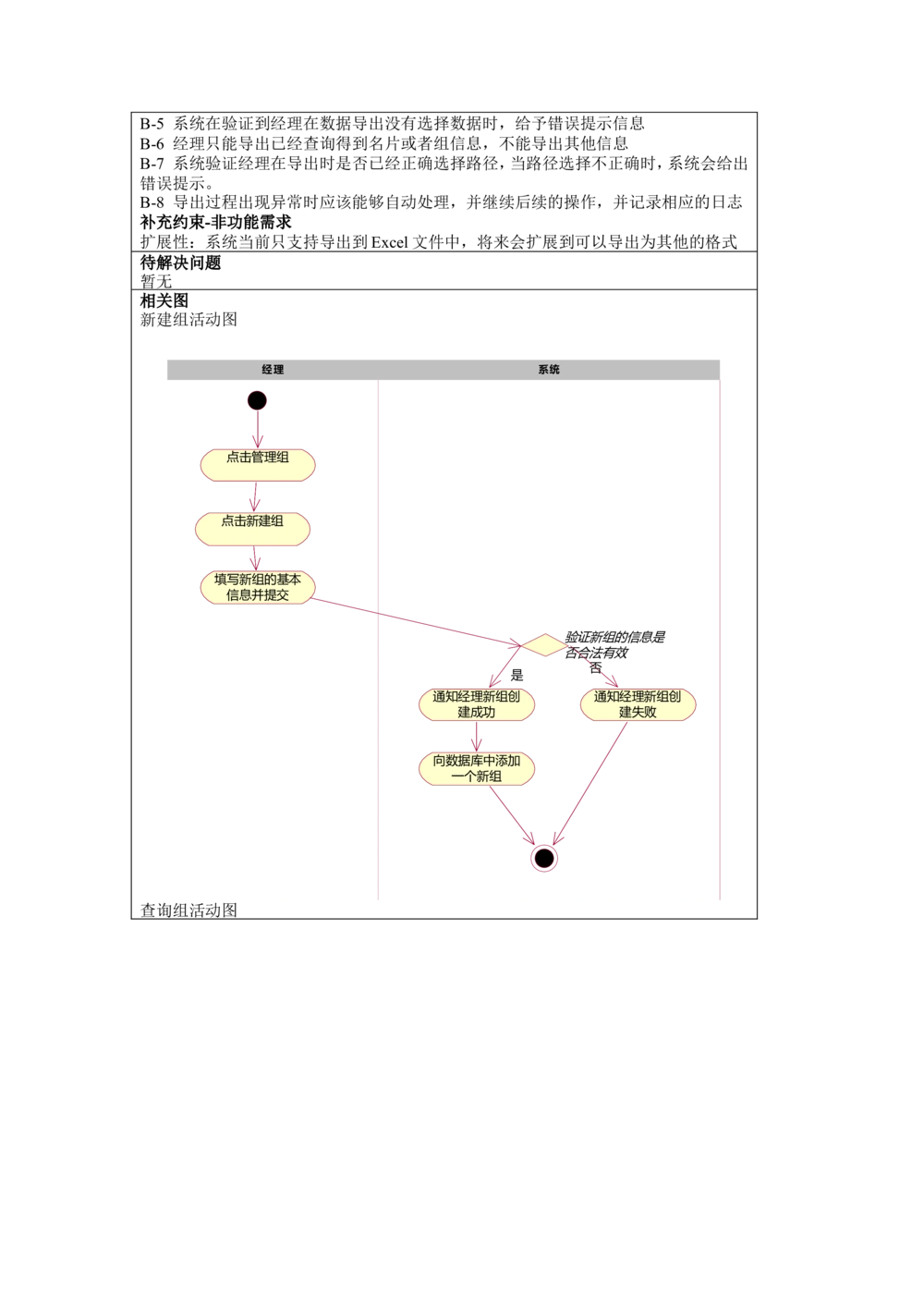 名片管理系统需求文档_436套软件开发需求文档_VD516-软件开发需求文档_10各类系统软件开发需求_更新内容_需求分析文档（18份）
