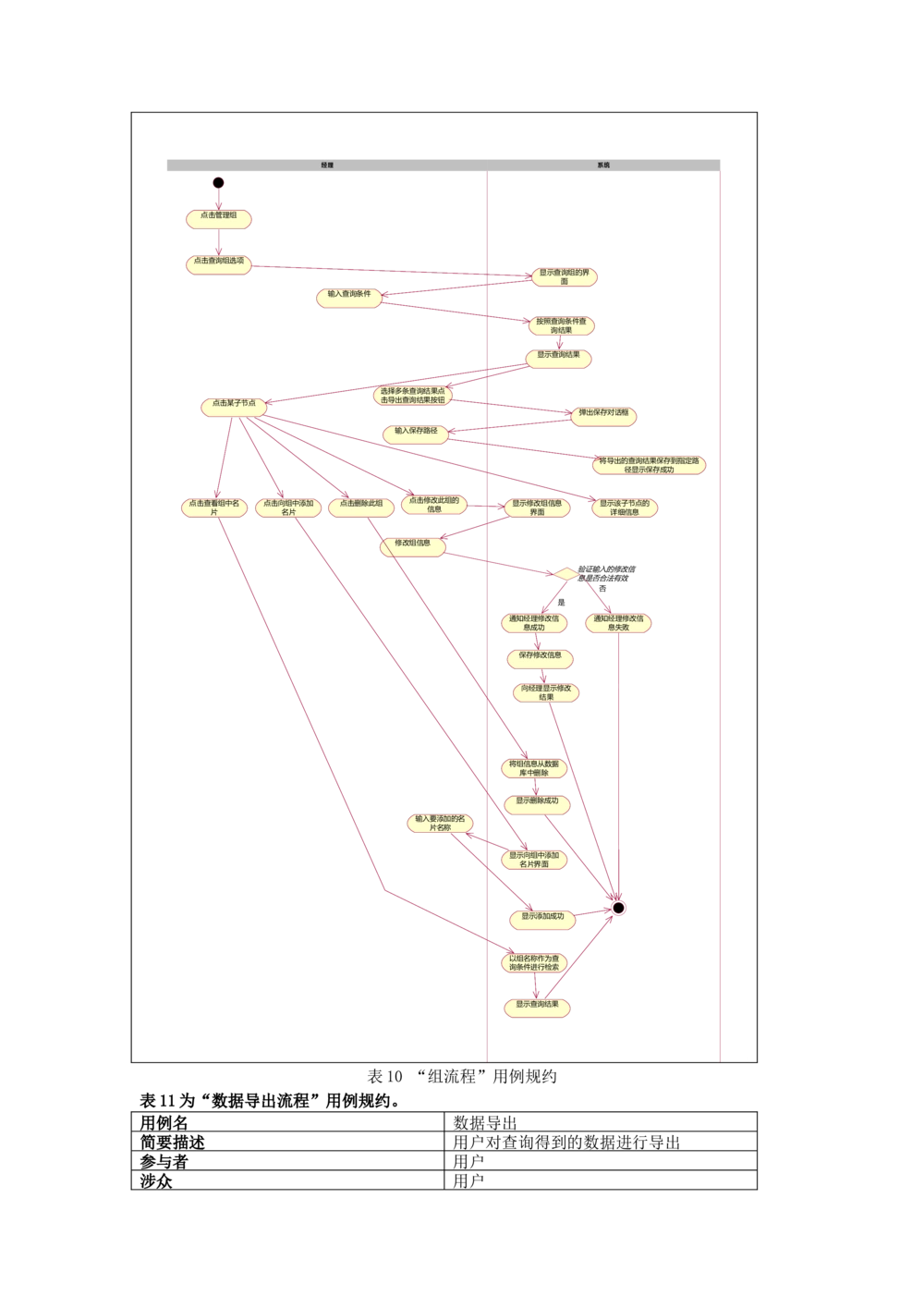 名片管理系统需求文档_436套软件开发需求文档_VD516-软件开发需求文档_10各类系统软件开发需求_更新内容_需求分析文档（18份）