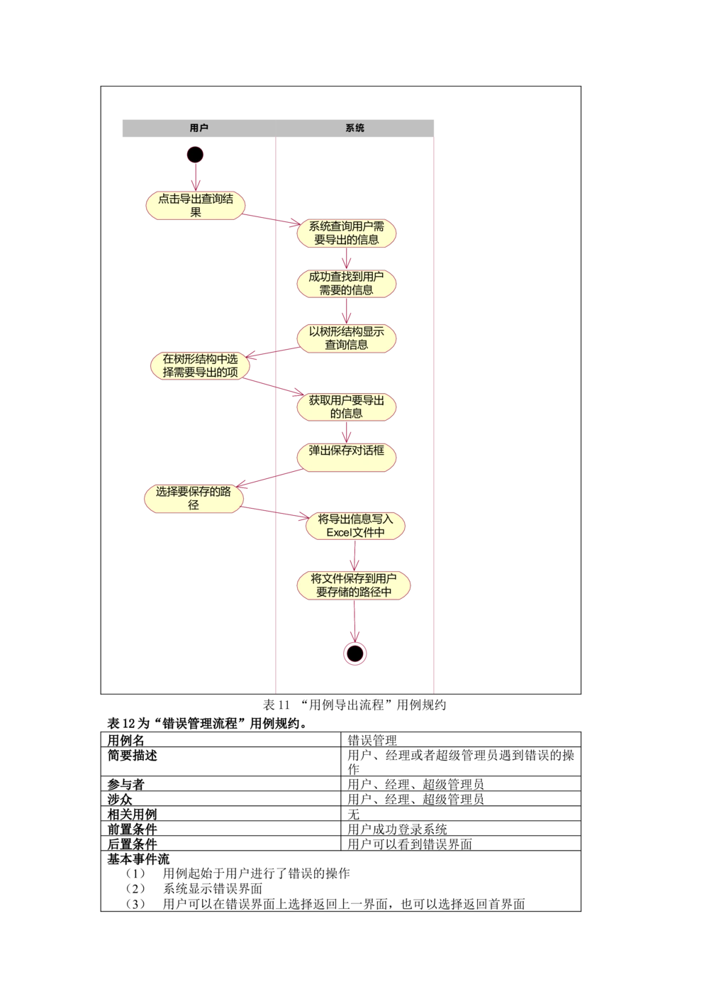 名片管理系统需求文档_436套软件开发需求文档_VD516-软件开发需求文档_10各类系统软件开发需求_更新内容_需求分析文档（18份）