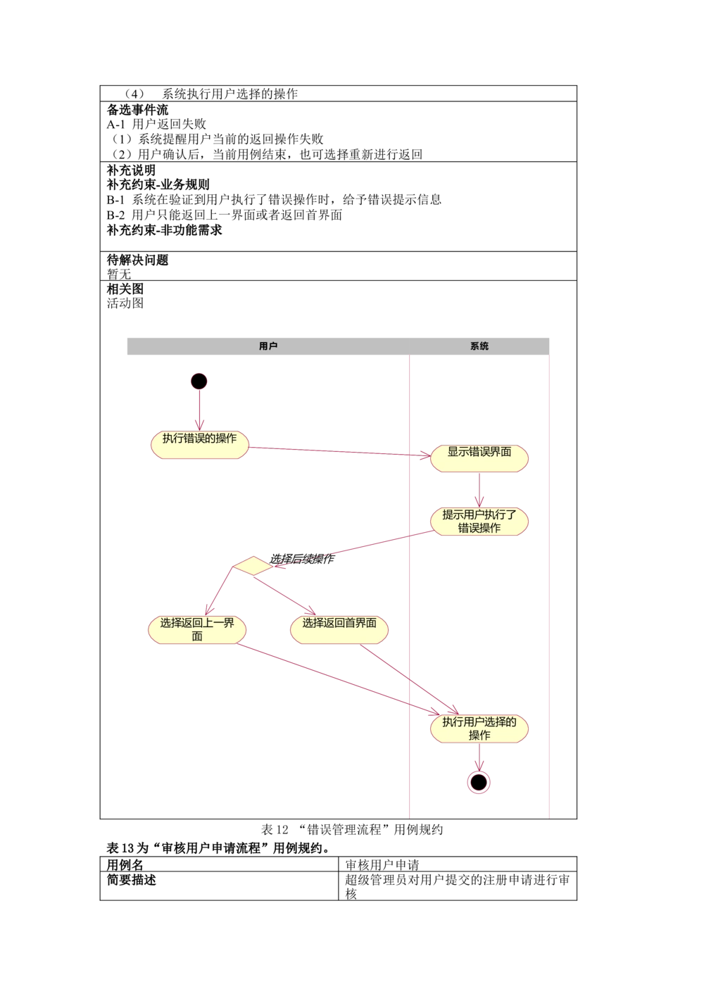 名片管理系统需求文档_436套软件开发需求文档_VD516-软件开发需求文档_10各类系统软件开发需求_更新内容_需求分析文档（18份）