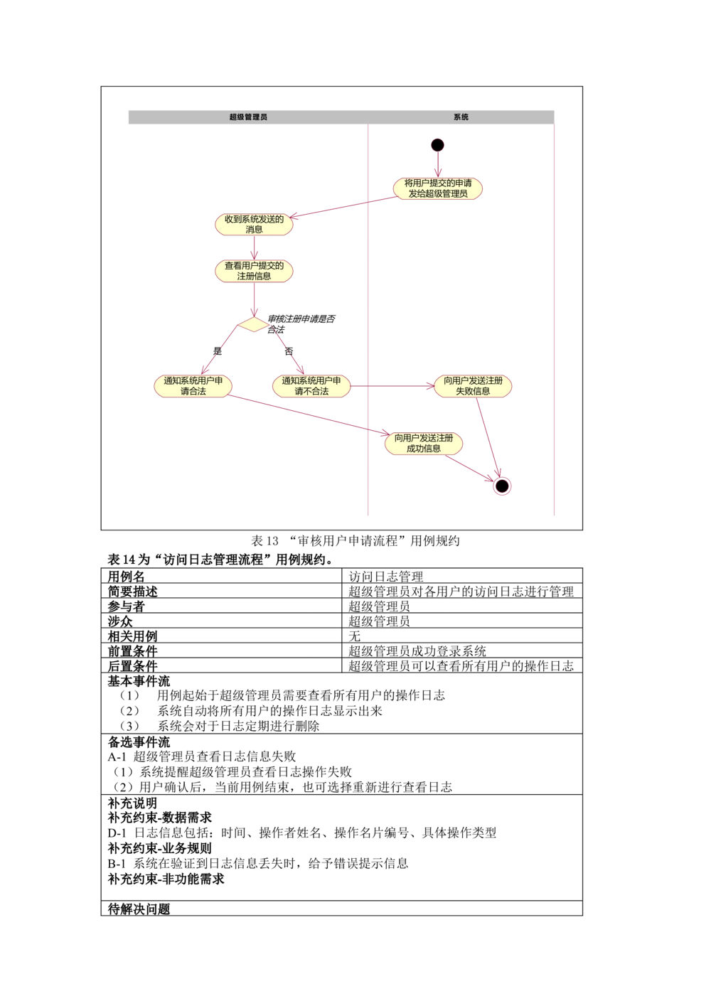 名片管理系统需求文档_436套软件开发需求文档_VD516-软件开发需求文档_10各类系统软件开发需求_更新内容_需求分析文档（18份）
