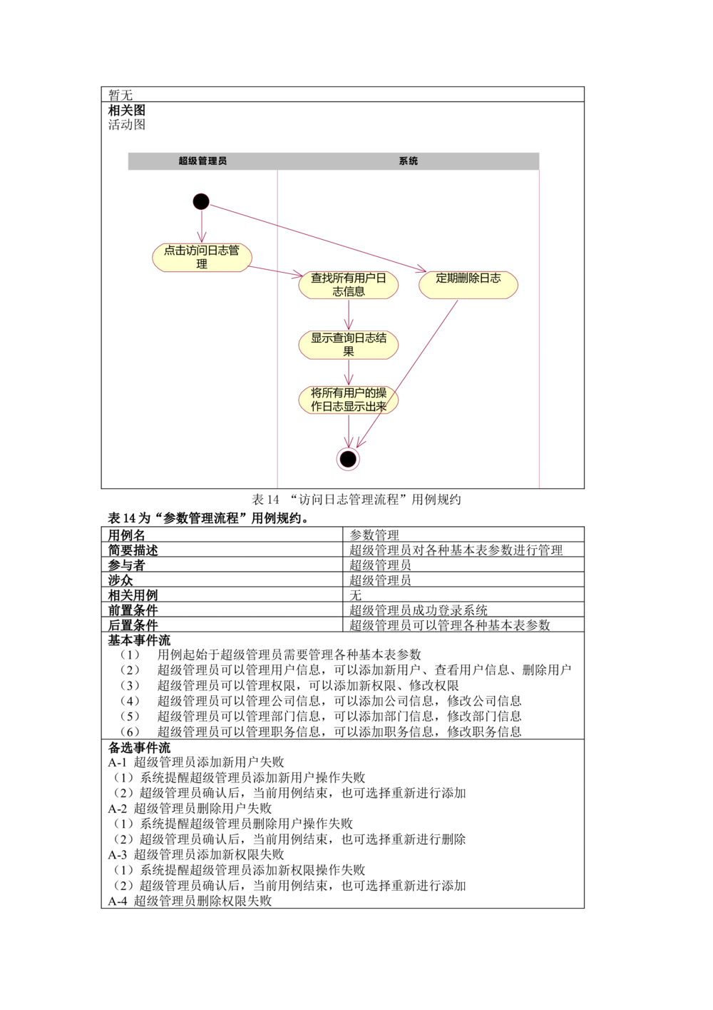 名片管理系统需求文档_436套软件开发需求文档_VD516-软件开发需求文档_10各类系统软件开发需求_更新内容_需求分析文档（18份）