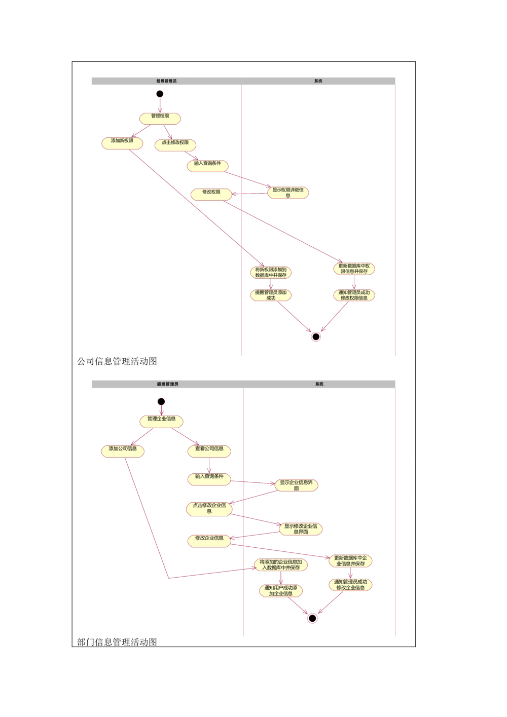 名片管理系统需求文档_436套软件开发需求文档_VD516-软件开发需求文档_10各类系统软件开发需求_更新内容_需求分析文档（18份）