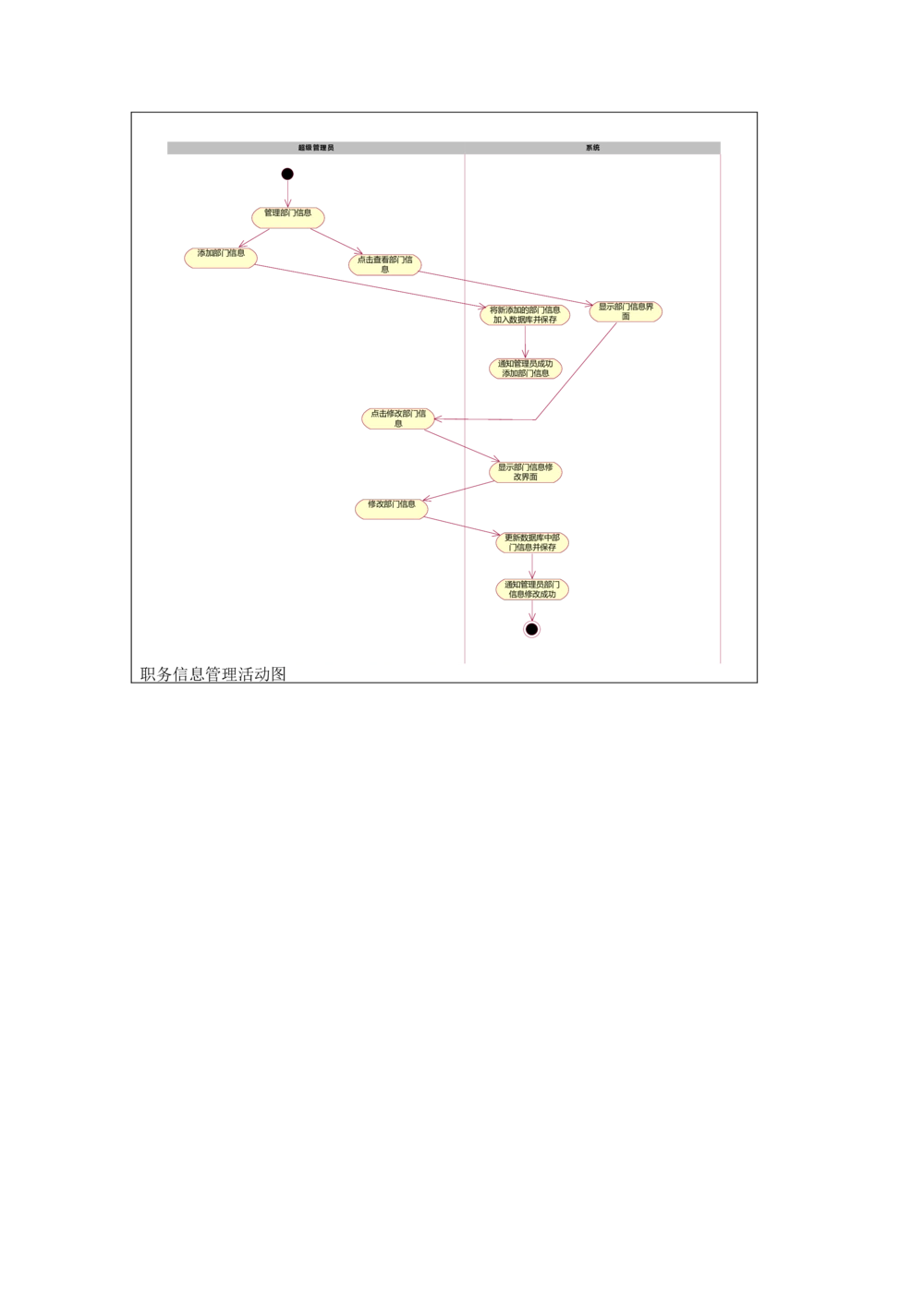 名片管理系统需求文档_436套软件开发需求文档_VD516-软件开发需求文档_10各类系统软件开发需求_更新内容_需求分析文档（18份）