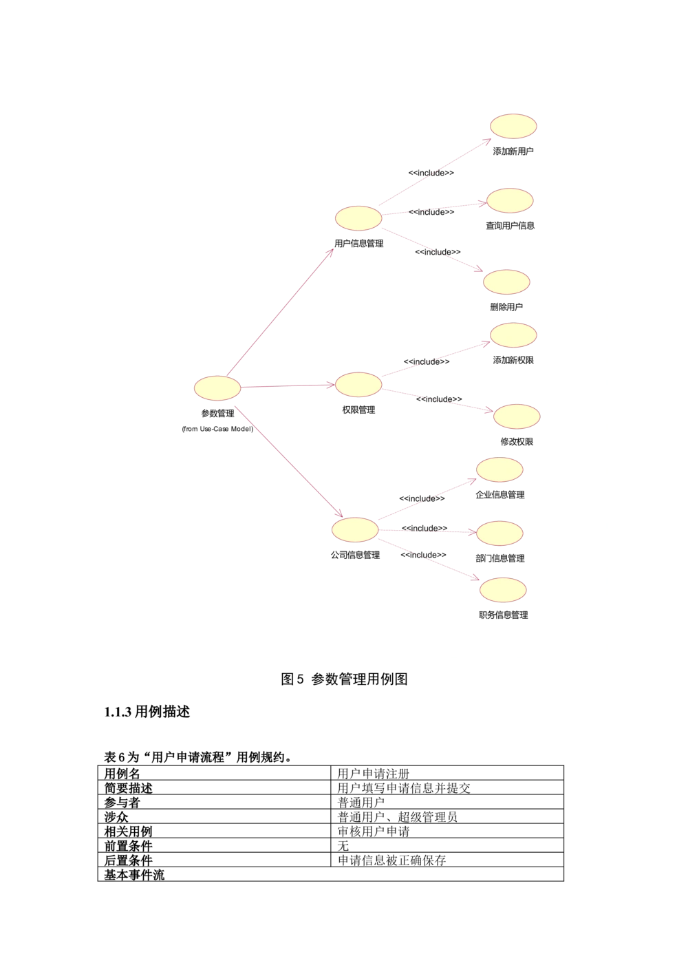 名片管理系统需求文档_436套软件开发需求文档_VD516-软件开发需求文档_10各类系统软件开发需求_更新内容_需求分析文档（18份）