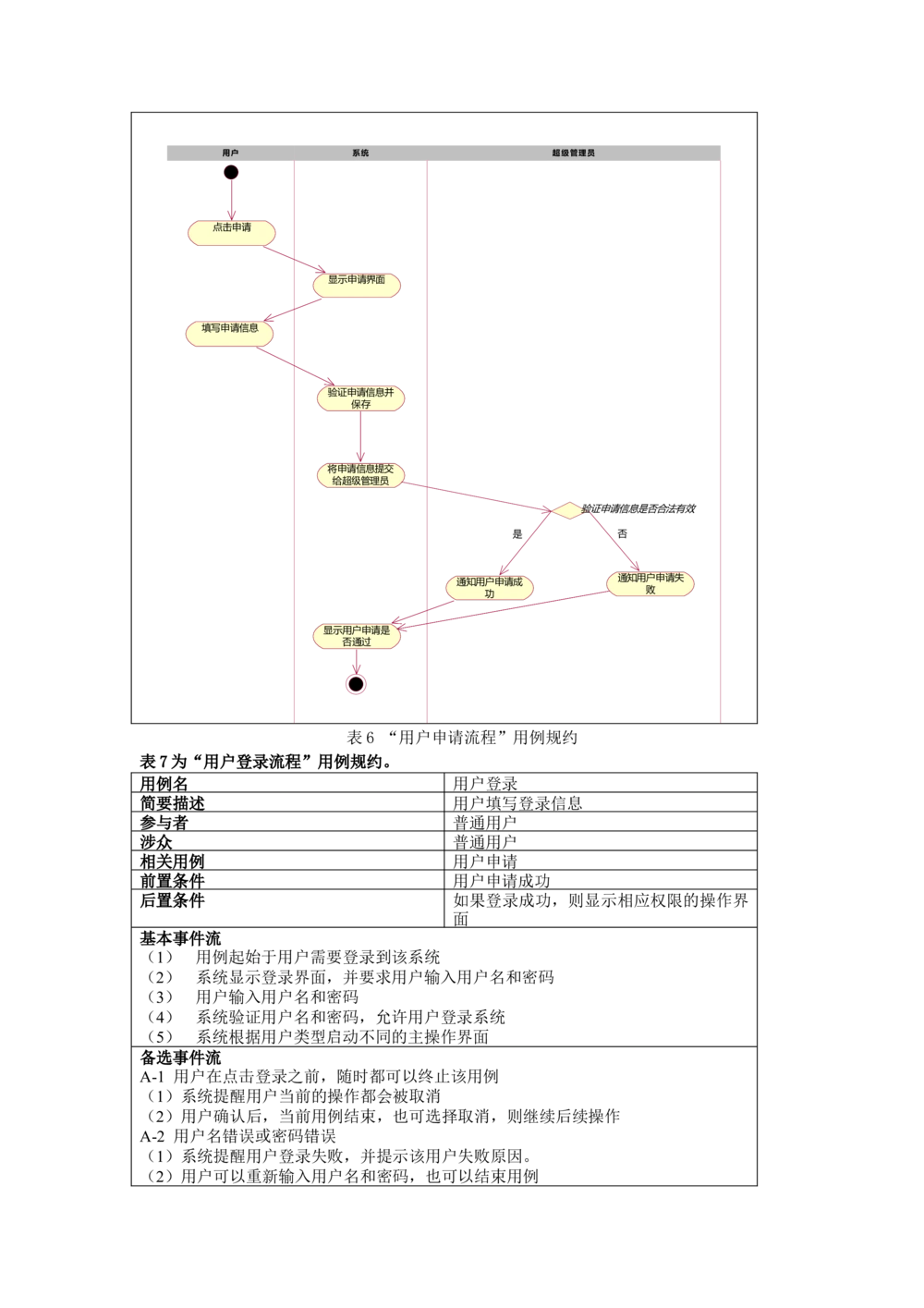 名片管理系统需求文档_436套软件开发需求文档_VD516-软件开发需求文档_10各类系统软件开发需求_更新内容_需求分析文档（18份）