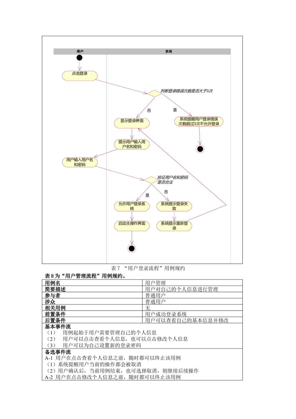 名片管理系统需求文档_436套软件开发需求文档_VD516-软件开发需求文档_10各类系统软件开发需求_更新内容_需求分析文档（18份）
