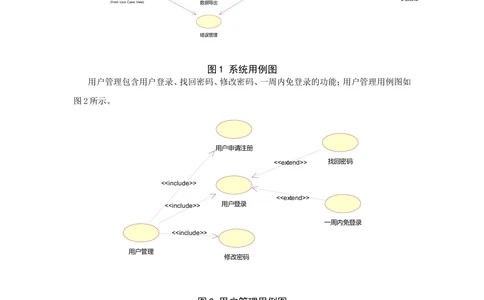 名片管理系统需求文档_436套软件开发需求文档_VD516-软件开发需求文档_10各类系统软件开发需求_更新内容_需求分析文档（18份）