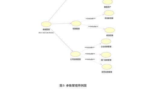 名片管理系统需求文档_436套软件开发需求文档_VD516-软件开发需求文档_10各类系统软件开发需求_更新内容_需求分析文档（18份）