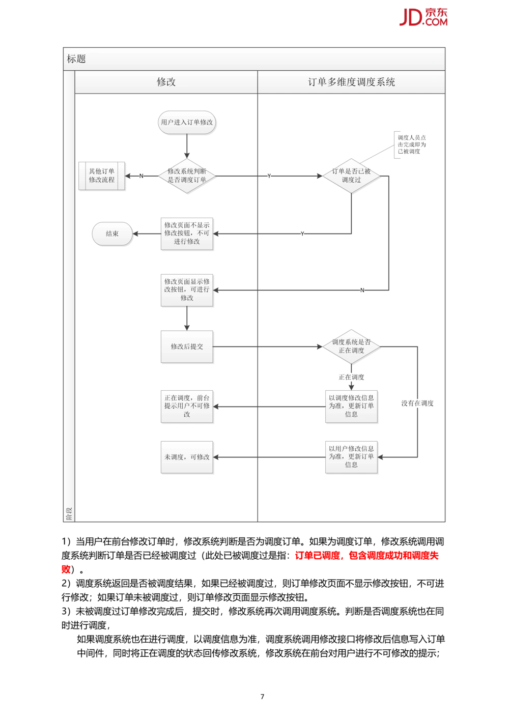 京东订单多维度调度系统PRD1.0_436套软件开发需求文档_VD516-软件开发需求文档_10各类系统软件开发需求_更新内容_产品需求文档案例（73份）