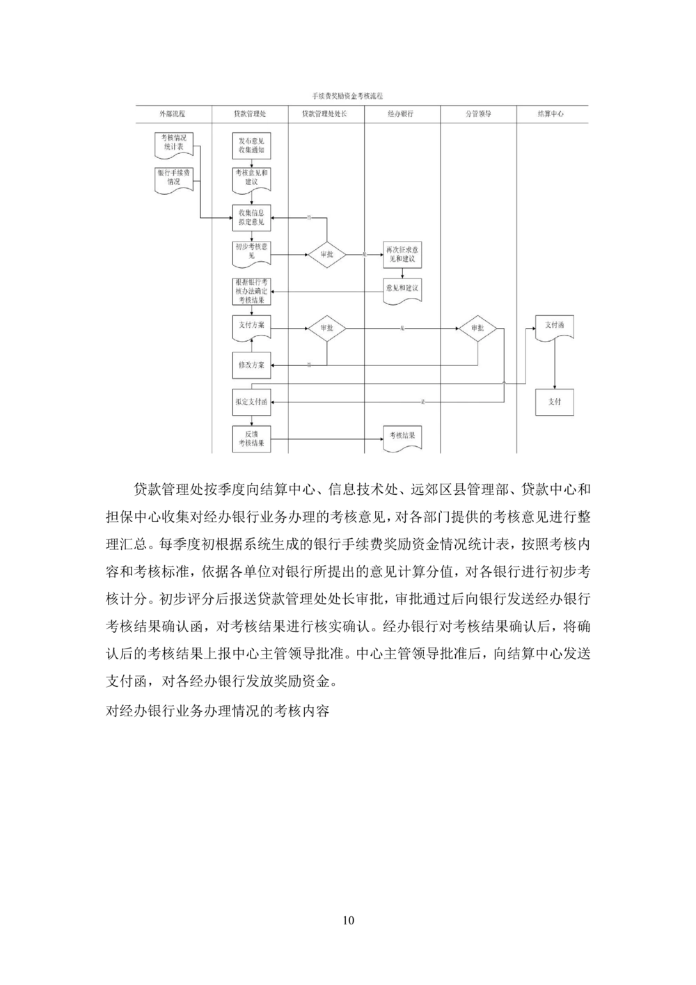 内部管理子系统-住房公积金贷款行政管理模块用户需求规格说明书V2.3_436套软件开发需求文档_VD516-软件开发需求文档_10各类系统软件开发需求_更新内容