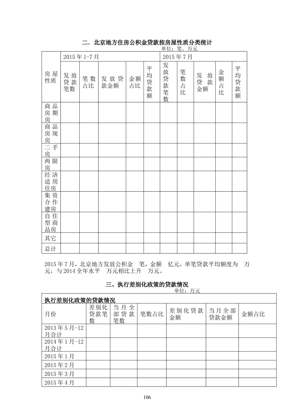 内部管理子系统-住房公积金贷款行政管理模块用户需求规格说明书V2.3_436套软件开发需求文档_VD516-软件开发需求文档_10各类系统软件开发需求_更新内容