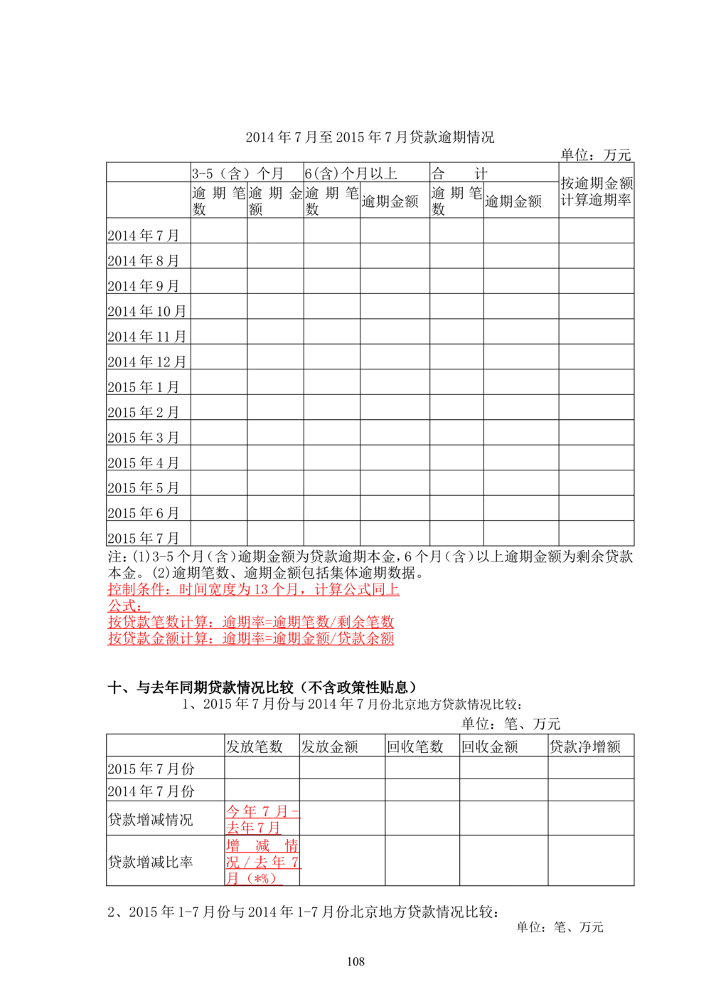 内部管理子系统-住房公积金贷款行政管理模块用户需求规格说明书V2.3_436套软件开发需求文档_VD516-软件开发需求文档_10各类系统软件开发需求_更新内容