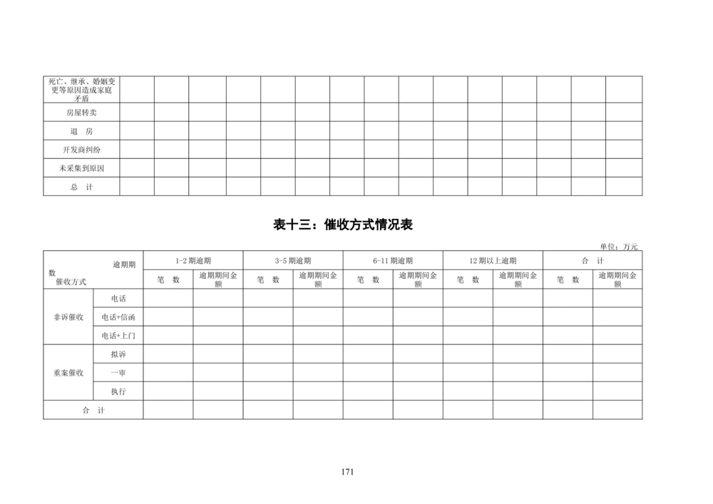 内部管理子系统-住房公积金贷款行政管理模块用户需求规格说明书V2.3_436套软件开发需求文档_VD516-软件开发需求文档_10各类系统软件开发需求_更新内容